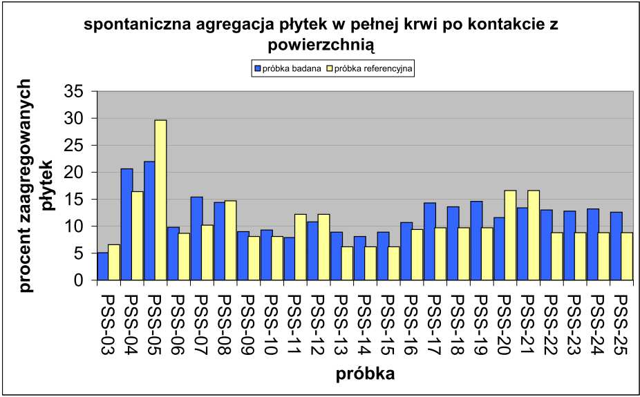 05 Spontaniczna