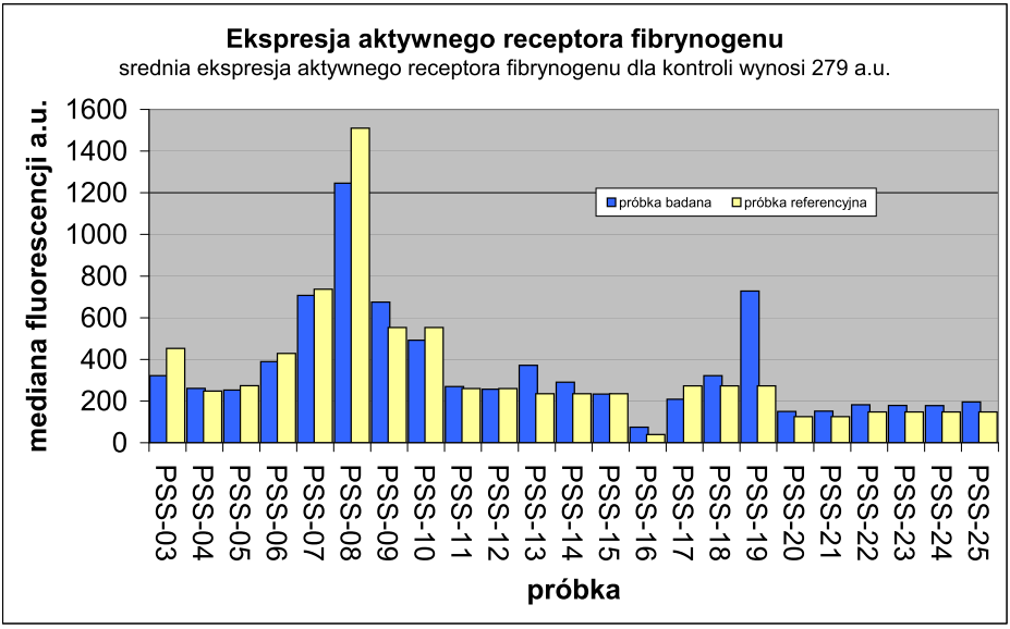 06 Aktywacja