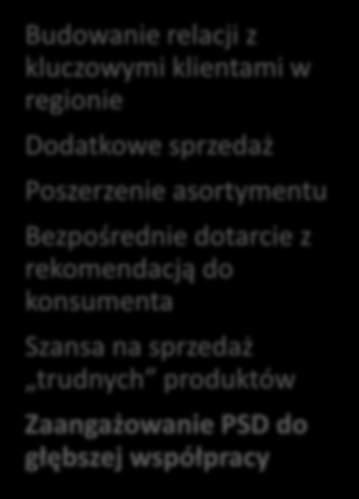 Shopper PSD TOPEX Wielostronne korzyści Uzyskanie fachowych porad podczas prezentacji Możliwość własnoręcznego wypróbowania narzędzi przed zakupem Drobne nagrody typu instant-win za zakup Nagrody w