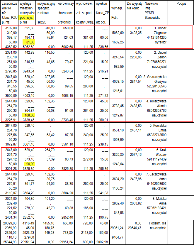 Płace Optivum. Jak sporządzić listę płac na dofinansowanie wypoczynku pracowników ze środków ZFŚS?12/12 7.