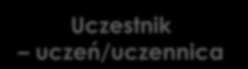 Imię i nazwisko niepełnoletniego uczestnika 5. Nazwę szkoły 6. Datę 7.