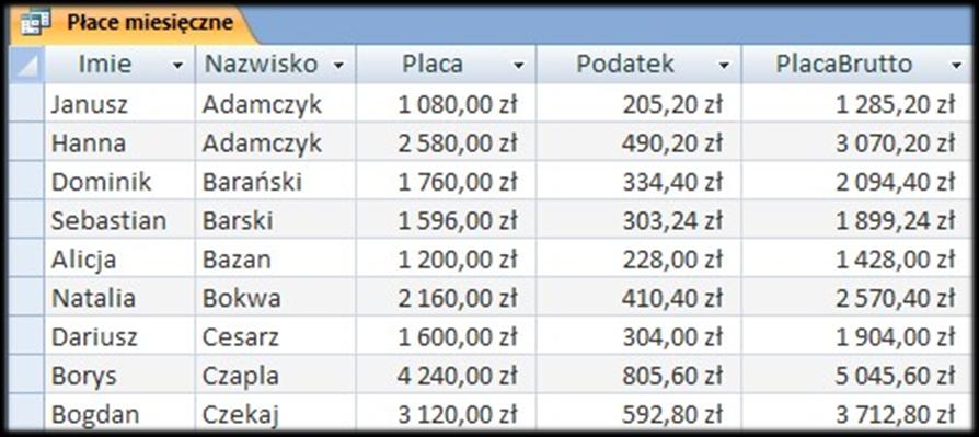 Aby wyliczane wartości były odpowiednio wyświetlane należy ustawid format walutowy dla pola Placa.