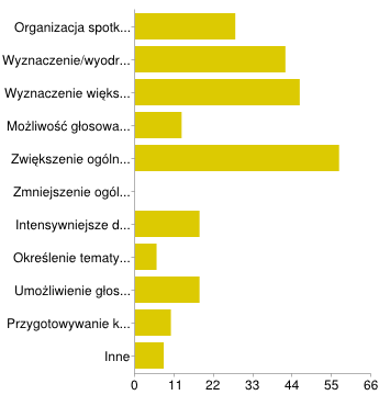 Zbyt duże możliwości dla osób mających dostęp do pełnych danych, np. spółdzielnie mieszkaniowe. brak możliwości wygrania dla malej liczby mieszkańców. 12.