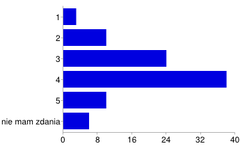 organizacja i sposób głosowania [10. Jak ocenia Pan/Pani poszczególne aspekty Budżetu Obywatelskiego Miasta Elbląg 2014?