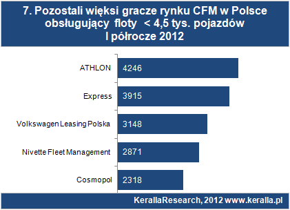 Rynek z perspektywy oferentów Wynajem długoterminowy oferowało w Polsce, na koniec czerwca 2012 ok.