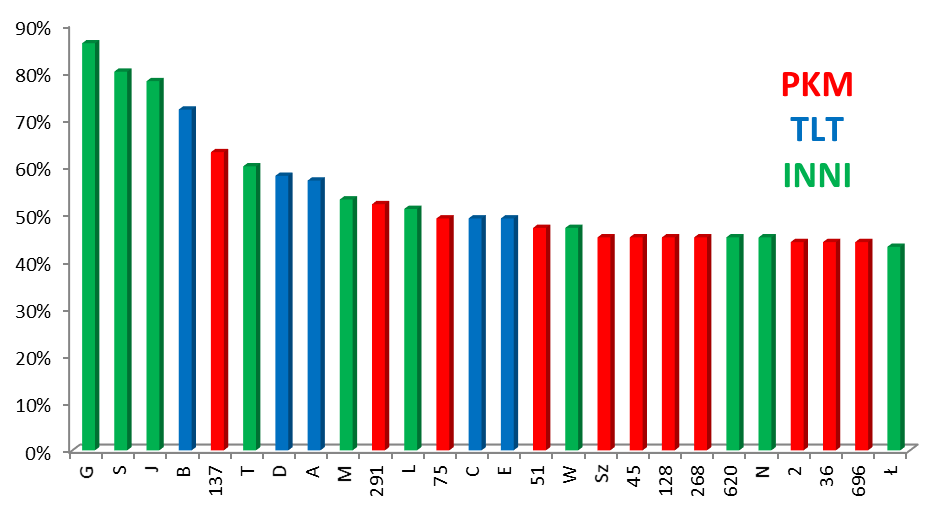 Źródło: opracowanie własne. 7.3.