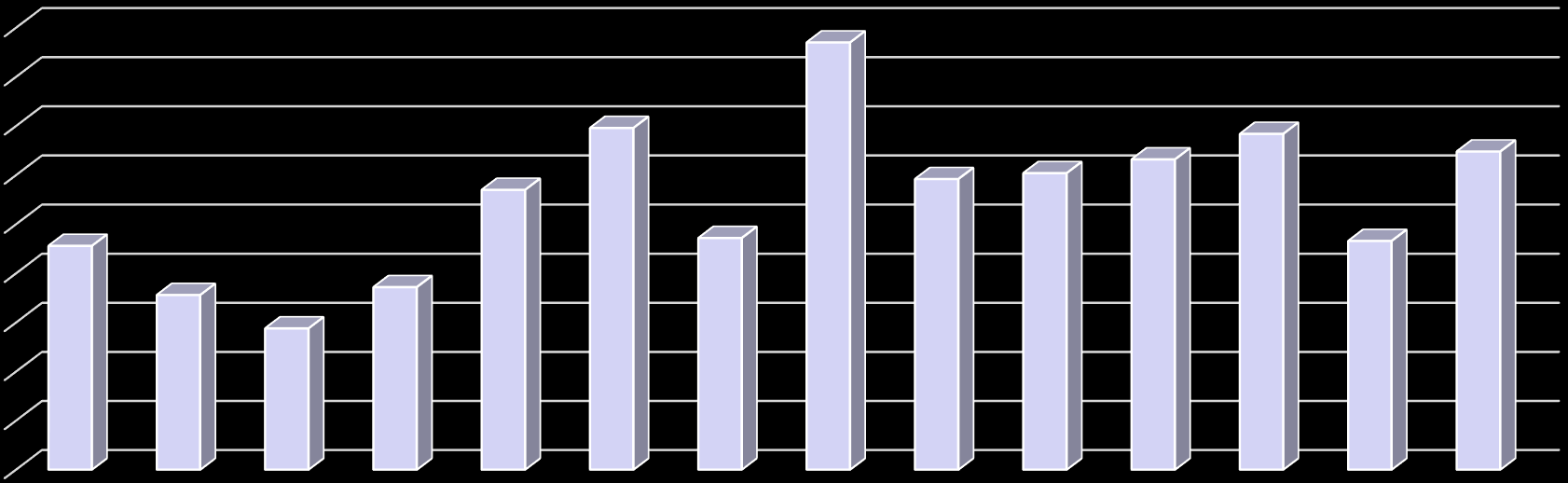 Wskaźnik zadłużenia (zadłużenie/dochodów ogółem - max 60% wykonanych dochodów) 45,0% 40,0% 35,0% 30,0% 25,0%