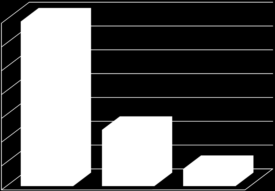 Skasowania biletów z podziałem na strefy 70,00% 60,00% 50,00% 40,95% 40,00% 30,00% Ulgowe Normalne 20,00% 10,00% 0,00% 28,21% 14,69% 8,94% 4,59% 2,61% strefa 0 strefa 1 strefa 2 Rys.