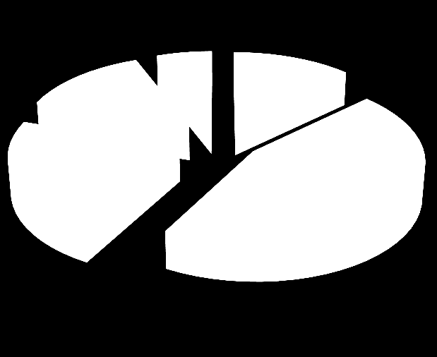 Średni czas wykonania biopsji nerki 1,66±2,47 lat (od 1 mies.