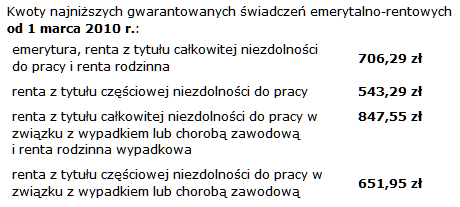Renta socjalna Od 1 marca 2010 r.