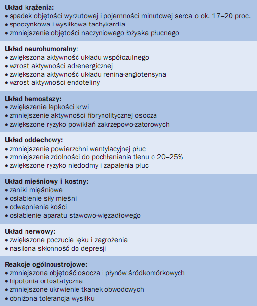 Rehabilitacja w chorobie niedokrwiennej serca (OZW, angioplastyka, CABG) II