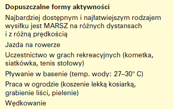 Przewodnik dla pacjentów po operacjach kardiochirurgicznych przygotowany przez Oddział Kardiochirurgii WSS w Olsztynie AKTYWNOŚĆ DOMOWA TYDZIEŃ 1 - Przejdź 400-500 metrów dwa razy dziennie po płaskim