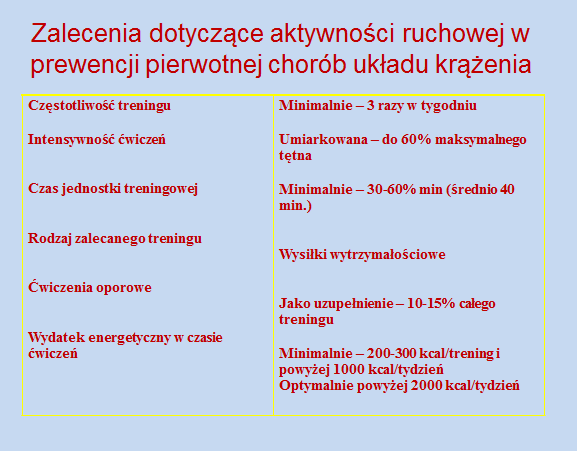 Zapotrzebowanie na rehabilitację kardiologiczną w Polsce jest większe niż możliwości jej prowadzenia, a dostępność jest zbyt