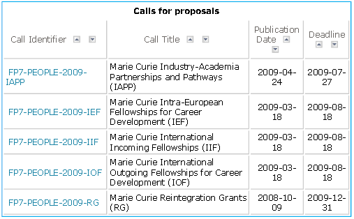 THE RESEARCHER`S MOBILITY PORTAL. Informacje dla badaczy zainteresowanych pracą w europejskich instytucjach naukowych www.europa.eu.int STYPENDIA DAAD (Niemiecka Centrala Wymiany Akademickiej).