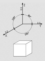 7 Rzut dimetryczny prostokątny Źródło: http://upload.wikimedia.org/wikipedia/commons/thumb/d/d0/axonometry.svg/600px- Axonometry.svg.png 4.2.