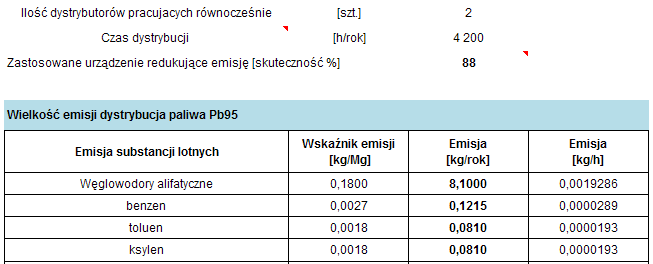 XI.2.1.3.2.2. PROCES MAGAZYNOWANIA PRODUKTÓW NAFTOWYCH W ZBIORNIKACH - EMISJA MAŁEGO ODDECHU Emisja w tym przypadku uzależniona jest od dobowej amplitudy zmian temperatury zbiornika (Tj, Th).