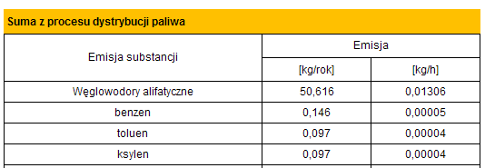 XI.2.1.3.2.4. RUCH POJAZDÓW WEWNĄTRZ OBIEKTU W ocenie uciążliwości planowanego przedsięwzięcia - stacji paliw, uwzględniono także emisję zanieczyszczeń związaną z ruchem pojazdów.