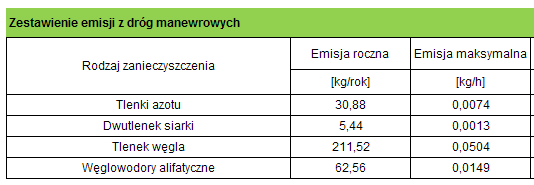 dm 3 paliwa, w którym proporcjonalnie do sprzedaży ma udział olej napędowy i benzyna bezołowiowa (jeden do jeden).