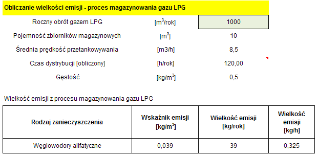 Q s - średnia wielkość tankowania pojazdu [m 3 ] - 30 dm 3 E z - emisja jedn. przy rozłączeniu autocysterny [kg] E s - emisja jedn.