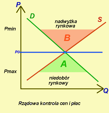 płac ceny