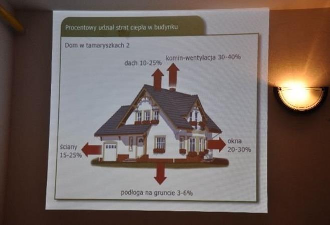 Młodsze grupy wezmą udział w zabawie Ekologiczny pajączek a starsi uczniowie w Światowym kongresie ekologów.