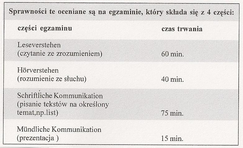 17 DSD1 dla gimnazjalisty - egzamin Kończąc etap edukacyjny w gimnazjum w oddziale DSD I uczniowie klas III z rozszerzonym j.