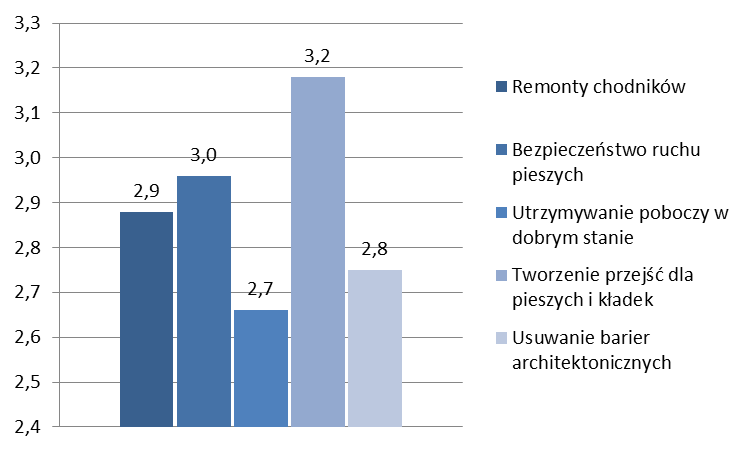 Rysunek 23.