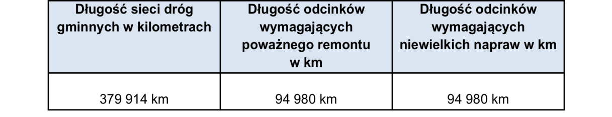 WYKRES 24. LUDNOŚĆ KORZYSTAJĄCA Z OCZYSZCZALNI ŚCIEKÓW W % OGÓŁU LUDNOŚCI W LATACH 20092013 m.olsztyn m.opole m. st. m.białyst m.rzeszó Warszawa ok w ŹRÓDŁO: OPRACOWANIE WŁASNE NA PODSTAWIE BDL GUS m.