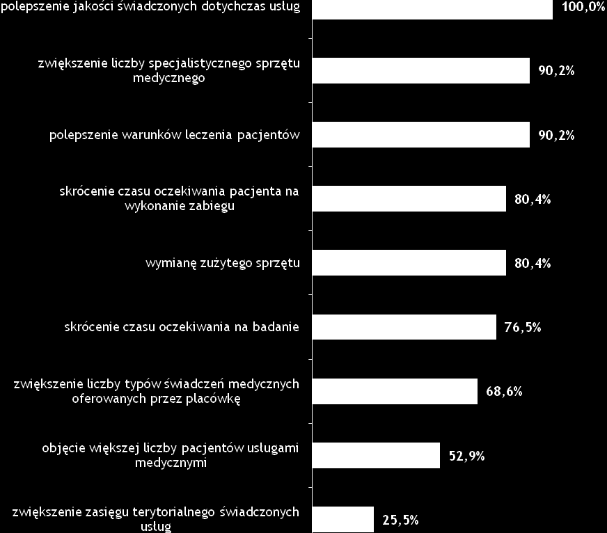 zdrowia udzielili odpowiedzi na to pytanie.