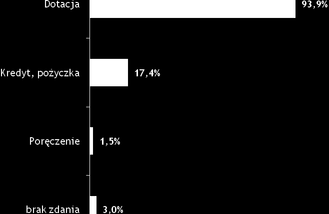 O plany inwestycyjne zapytano również beneficjentów Działania 5.3 WRPO, czyli placówki, które w tej perspektywie finansowania otrzymały dofinansowanie UE na zakup sprzętu medycznego.