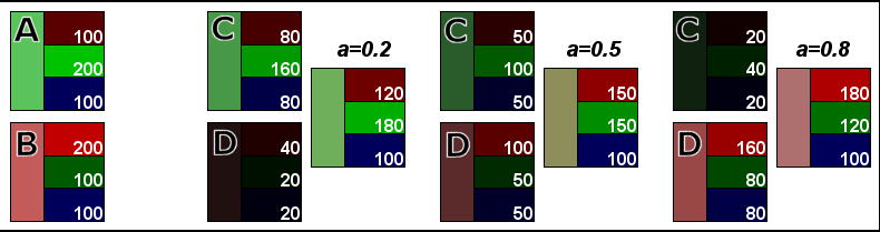 Kanał alfa RGB(0.2200+0.8100, 0.2100+0.8200,0.