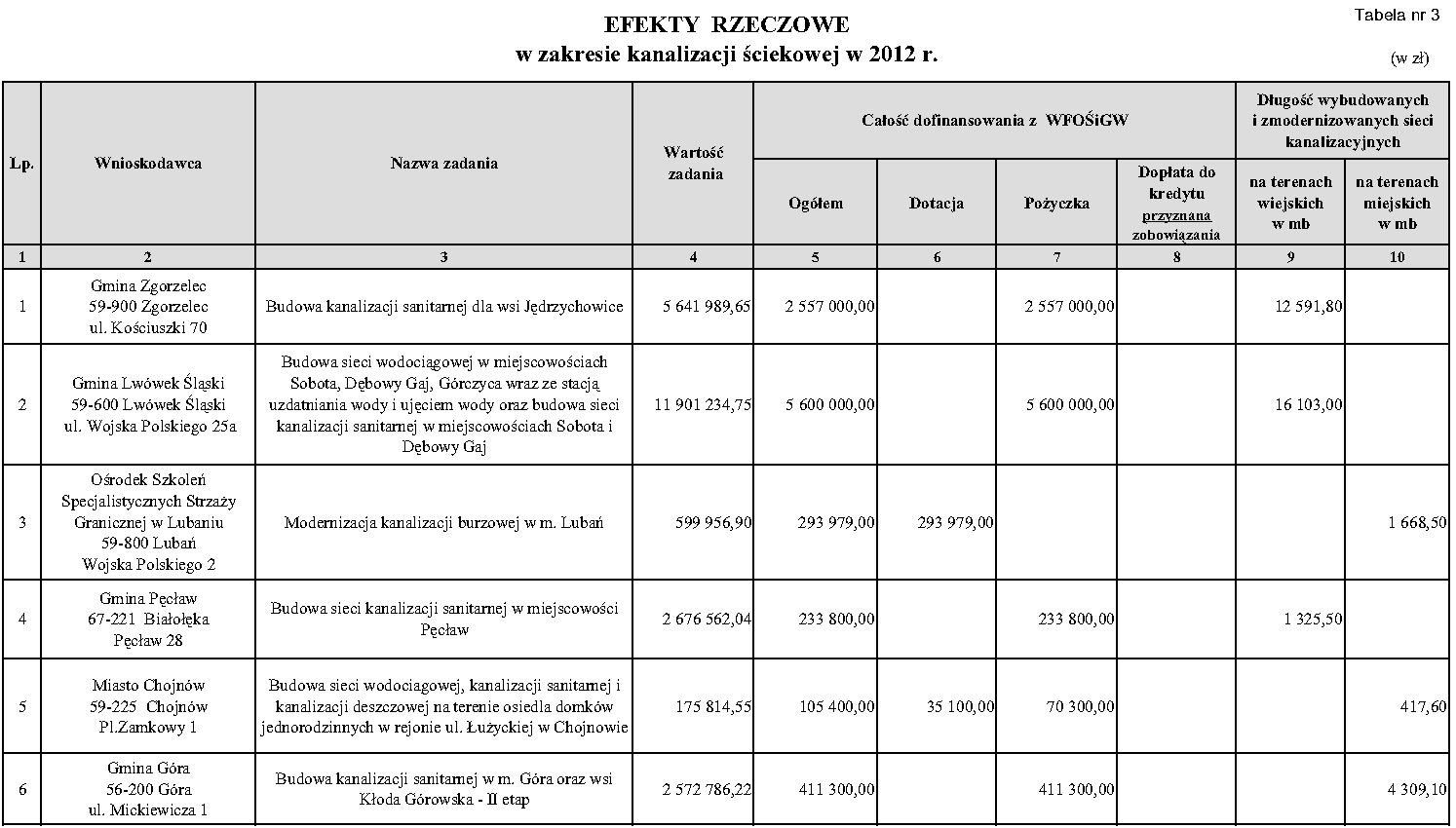 Dziennik Urzędowy