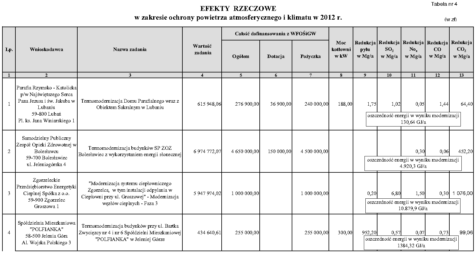 Dziennik Urzędowy