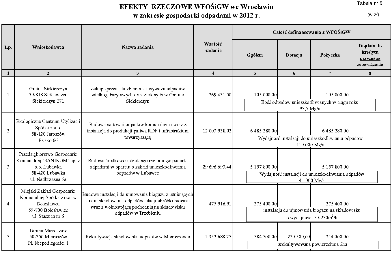 Dziennik Urzędowy