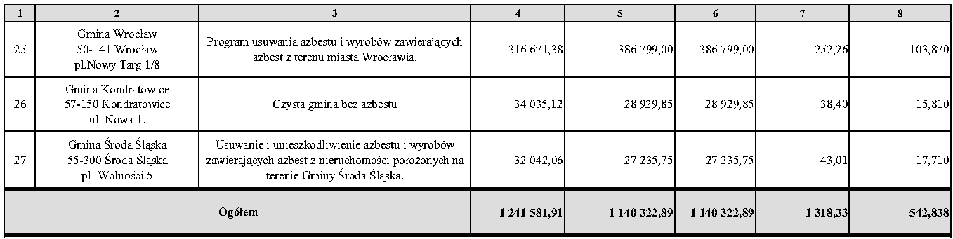 Dziennik Urzędowy