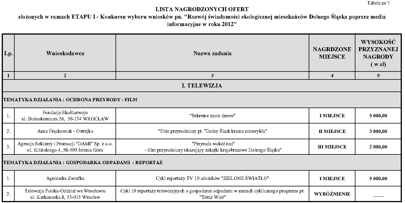 Dziennik Urzędowy