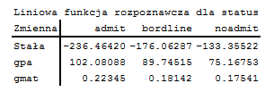 Liniowa funkcja rozpoznawcza Liniowa funkcja rozpoznawcza, gdzie: stała = 1 2 x j S 1 pooled x j + lnpj wartość współczynnika = S 1 pooled x j Rysunek: Liniowa funkcja rozpoznawcza