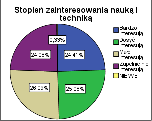 Tab.49: Chęd podjęcia pracy zawodowej według spotykanie się z przejawami niechęci Czy kiedykolwiek spotkał się z przejawami niechęci ze strony osób w pełni sprawnych?