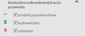 Nadal, podobnie jak w roku poprzednim najpoważniejsze skutki negatywne dekoniunktury odczuwają branża budowlana i branża rolnicza obu przypadkach jednak bardzo złą