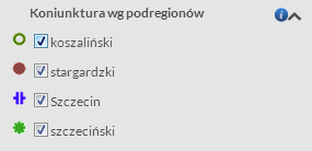 bardzo głęboki spadek aktywności gospodarczej. W pozostałych podregionach ( szczecińskim, koszalińskim i m.