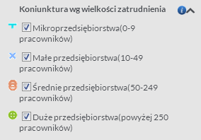 Koniunktura w rozkładzie struktury przedsiębiorstw wg rozmiarów Początek 2013 roku (I kw.) przyniósł dalsze pogorszenie kondycji firm we wszystkich kategoriach wg rozmiarów przedsiębiorstw.