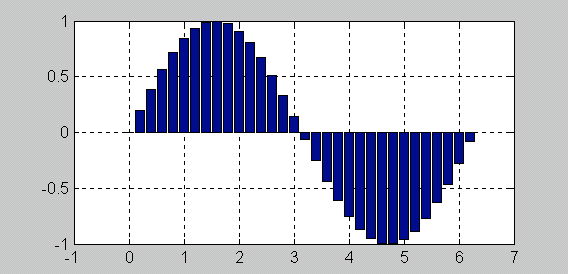 Przykład wykresu liniowego: Rys. 3.2. Wykresy XY % przykład 12 x=0 : 0.