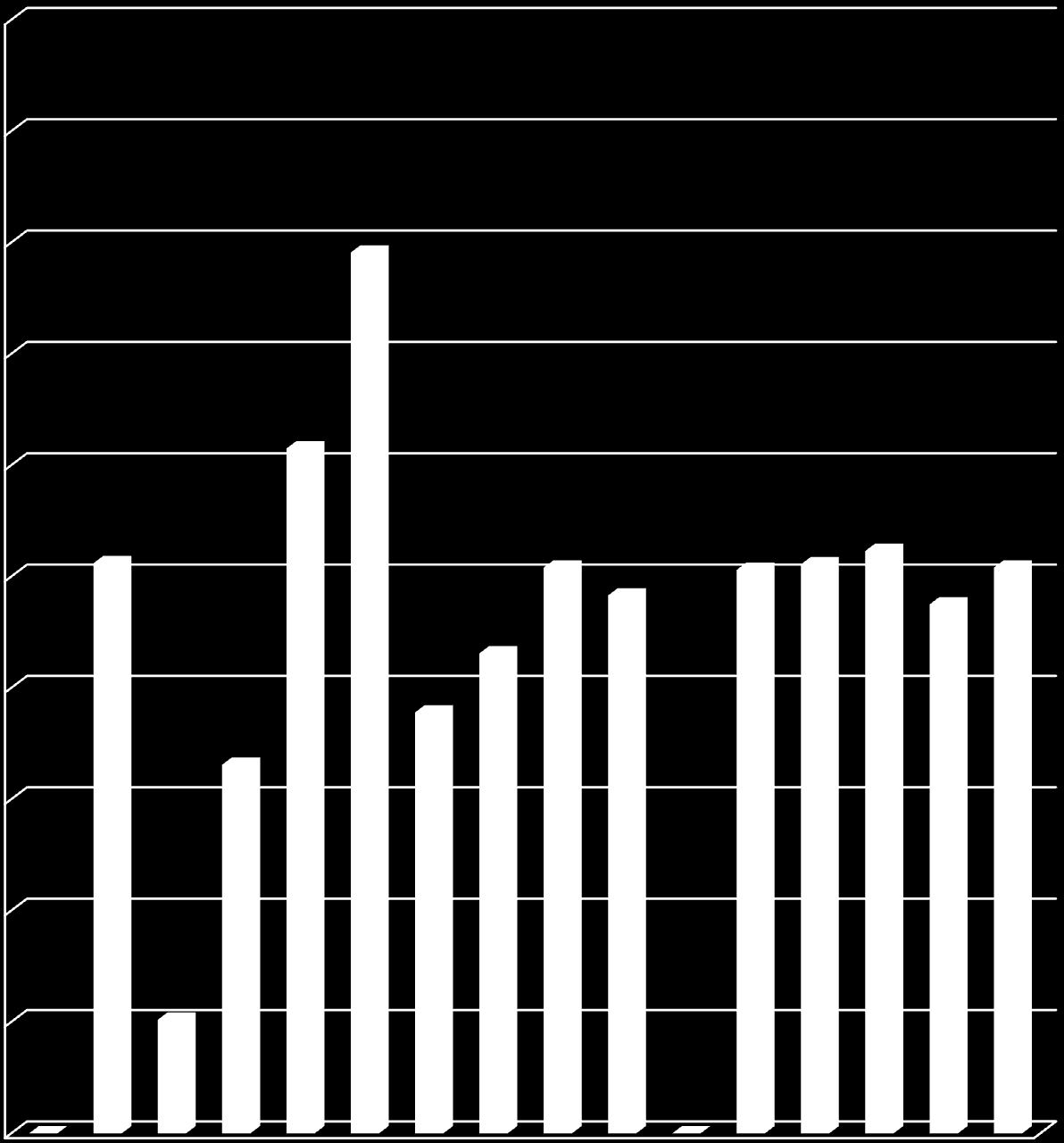 Realizacja wydatków w I półroczu 2010 r.