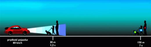 WIDOCZNOŚĆ NA DRODZE PIESZYM BYWA