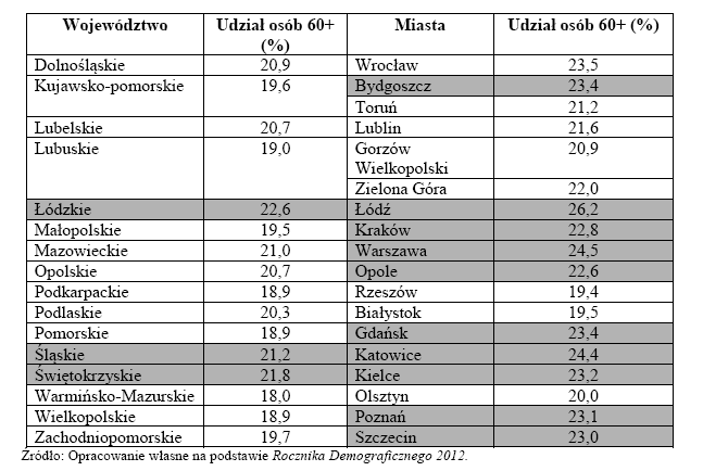 ZRÓŻNICOWANIE REGIONALNE -