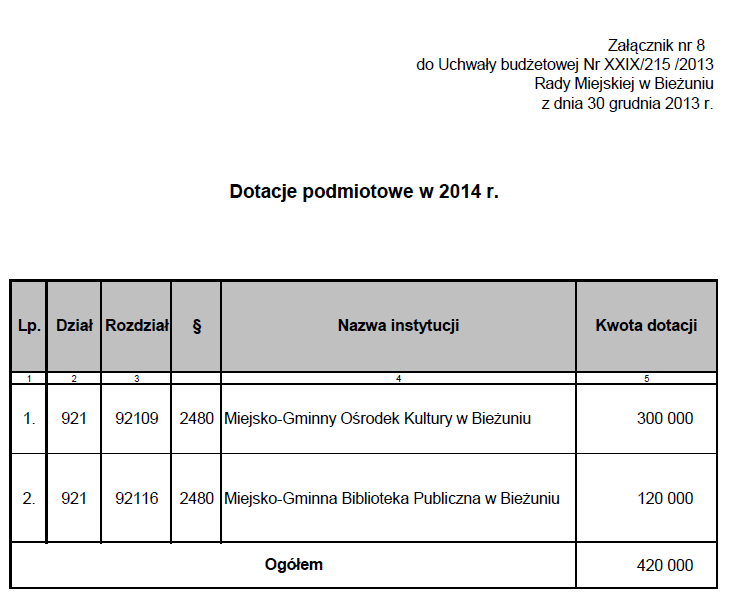 Dziennik Urzędowy