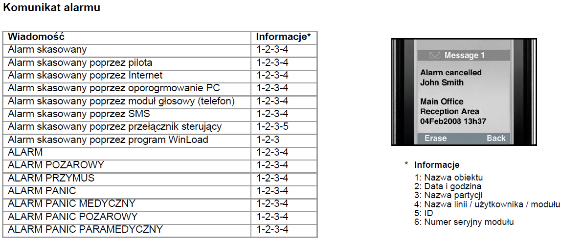 Wyświetlanie informacji IP PCS200 Możliwe jest sprawdzenie następujących informacji o IP modułu GSM przy użyciu kodu z uprawnieniami administratora (głównego): Adres IP: Adres należy wpisać w danych