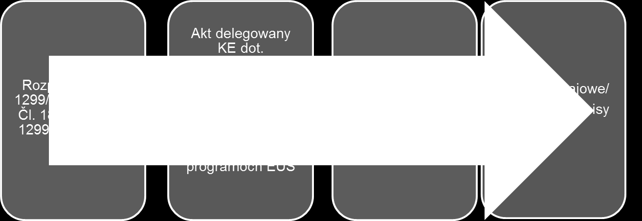 Nowe zadania w stosunku do perspektywy 2007-2013 Nové úlohy v porovnaní s perspektívou