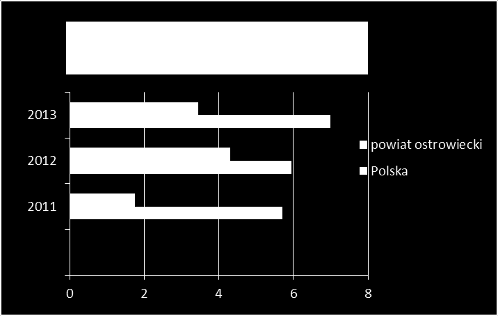 Zapadalność na wzw C w latach 2011-2013 w powiecie ostrowieckim i w Polsce 1.4. Lamblioza W 2013 r. nastąpił wzrost zachorowań na lambliozę. Zarejestrowano 20 przypadków (2012 r. 12).