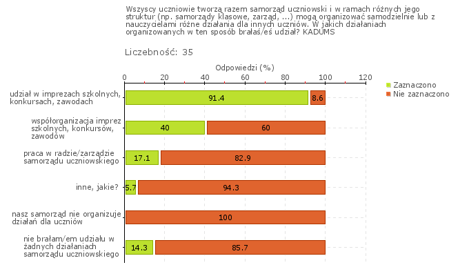 Wykres 1w Obszar badania: Zasady postępowania i współżycia w szkole lub placówce są uzgodnione i przestrzegane przez uczniów, pracowników szkoły, rodziców, a relacje między wszystkimi członkami